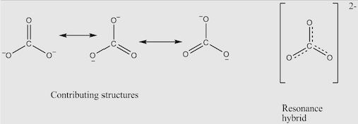 wow carbonate resonance